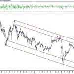 BIST 100 hisselerinin teknik analizi (15.11.2020)-16
