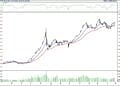BIST 100 hisselerinin teknik analizi (7.8.2022)-0