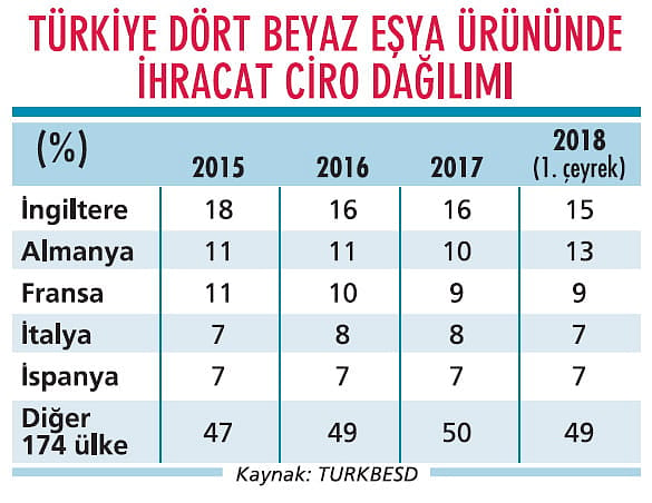 Beyaz eşya sektöründe daralma nasıl durur?-1