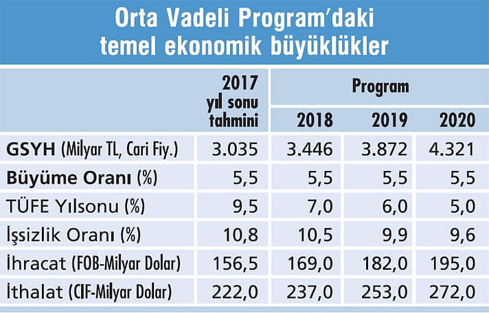 Yeni yılda vergiler yüzde 15 artacak...-1