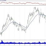 BIST 100 hisselerinin teknik analizi (30.6.2019)-6