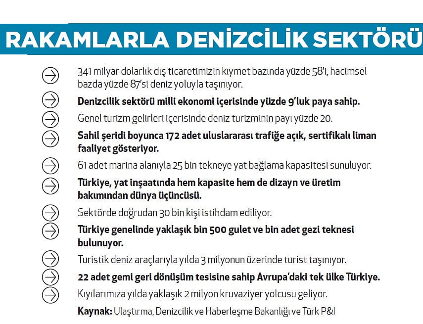 Gezi teknelerinde sigorta sorunu var-0