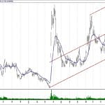 BIST 100 hisselerinin teknik analizi (16.12.2018)-3