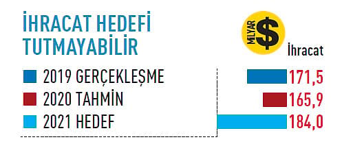 2021'de Ekonomide Neler Olacak?-5