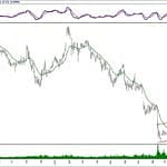 BIST 100 hisselerinin teknik analizi (11.11.2018)-5