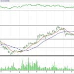 BIST 100 hisselerinin teknik analizi (13.8.2017)-13