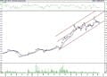 BIST 100 hisselerinin teknik analizi (11.6.2021)-15
