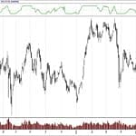 BIST 100 hisselerinin teknik analizi (12.5.2019)-0