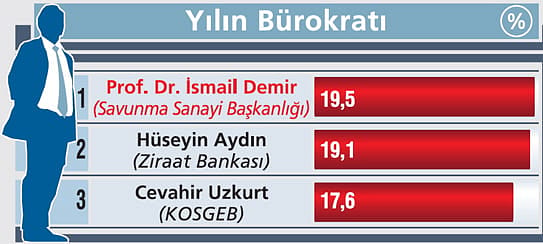 Yılın İş İnsanları Zirvedeki İsimler-11