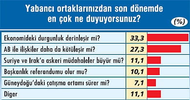 CEO Anketi'nden 2017 için çıkan 12 kritik mesaj-8