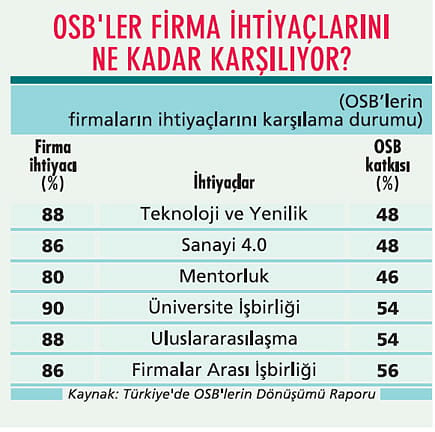 OSB’ler yatırımcı peşinde-3