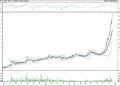 BIST 100 hisselerinin teknik analizi (16.12.2021)-13