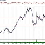 BIST 100 hisselerinin teknik analizi (22.9.2019)-11