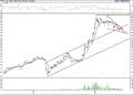 BIST 100 hisselerinin teknik analizi (19.6.2021)-11