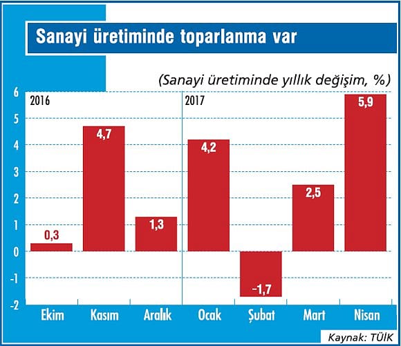 Ekonomiden karışık sinyaller geliyor-2