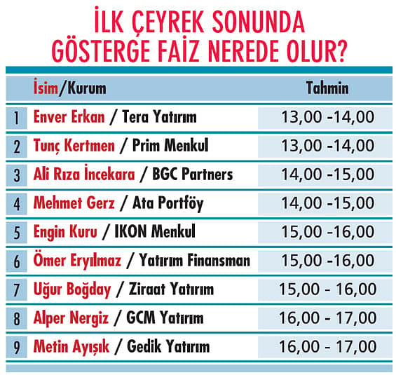Dalgalı piyasada nasıl bir portföy öneriliyor?-5