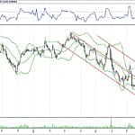 BİST 100 hisselerinin teknik analizi (2.9.2018)-16