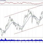 BIST 100 hisselerinin teknik analizi (15.9.2019)-9