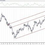 BIST 100 hisselerinin teknik analizi (7.3.2020)-7