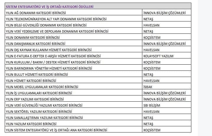 Bilişim sektörünün 2020 yıldızları belirlendi-2