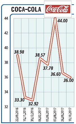 Hedefimiz, pozitif serbest nakit akımı-0