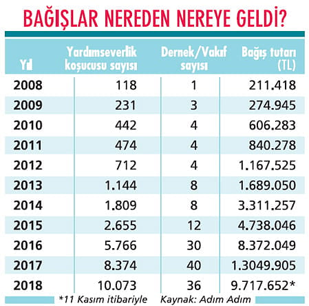 Maratonda STK'lara yine bağış yağdı-0