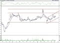 BIST 100 hisselerinin teknik analizi (11.6.2021)-12