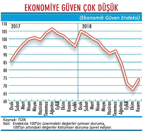 Bu güvenle yatırım seferberliği çok zor-1