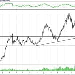 BİST 100 hisselerinin teknik analizi (8.7.2018)-10