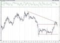 BIST 100 hisselerinin teknik analizi (7.2.2021)-17