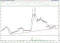 BIST 100 hisselerinin teknik analizi (25.6.2021)-8