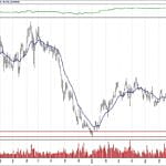 BIST 100 hisselerinin teknik analizi (25.8.2019)-4