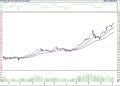 BIST 100 hisselerinin teknik analizi (5.11.2022)-0