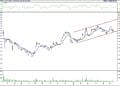 BIST 100 hisselerinin teknik analizi (18.06.2022)-11