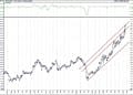 BIST 100 hisselerinin teknik analizi (23.1.2021)-1