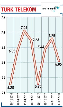 2018’de 3,5 milyar TL yatırım yapacağız-0