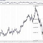 BIST 100 hisselerinin teknik analizi (24.2.2019)-6
