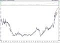 BIST 100 hisselerinin teknik analizi (3.1.2021)-10