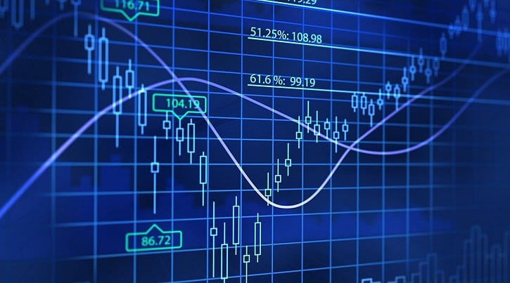 BİST 100 hisselerinin teknik analizi (30.9.2018)