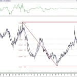 BIST 100 hisselerinin teknik analizi (23.5.2020)-17