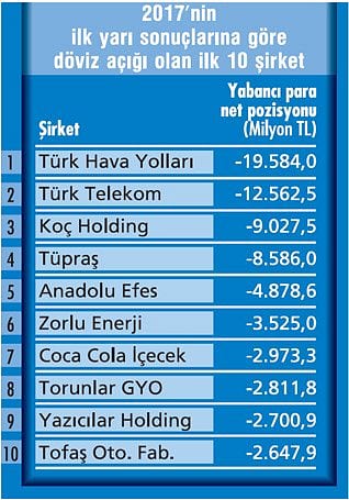 Dövizdeki hareketler kimleri etkileyecek?-2
