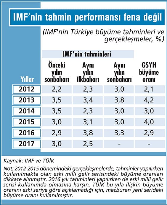 Küresel ekonomi orta karar büyüyecek-2