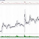 BIST 100 hisselerinin teknik analizi (27.10.2019)-3
