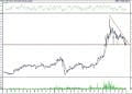 BIST 100 hisselerinin teknik analizi (4.7.2021)-13