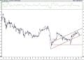 Bist 100 hisselerinin teknik analizi (13.2.2021)-15