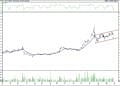 BIST 100 hisselerinin teknik analizi (28.2.2022)-11