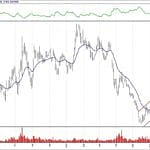 BIST 100 hisselerinin teknik analizi (14.7.2019)-10