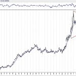 BIST 100 hisselerinin teknik analizi (17.2.2019)-13