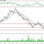 BİST 100 hisselerinin teknik analizi (15.4.2018)-2
