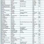 2019'da şirket satışları ne olacak?-7